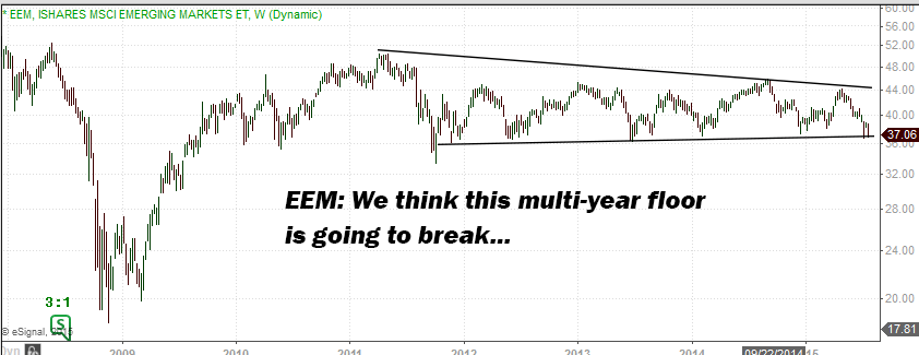 EEM Overview 2008-2015