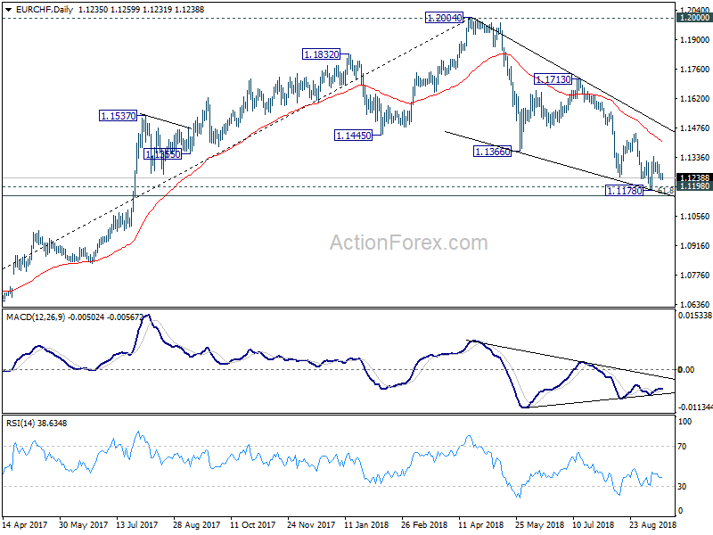 EUR/CHF