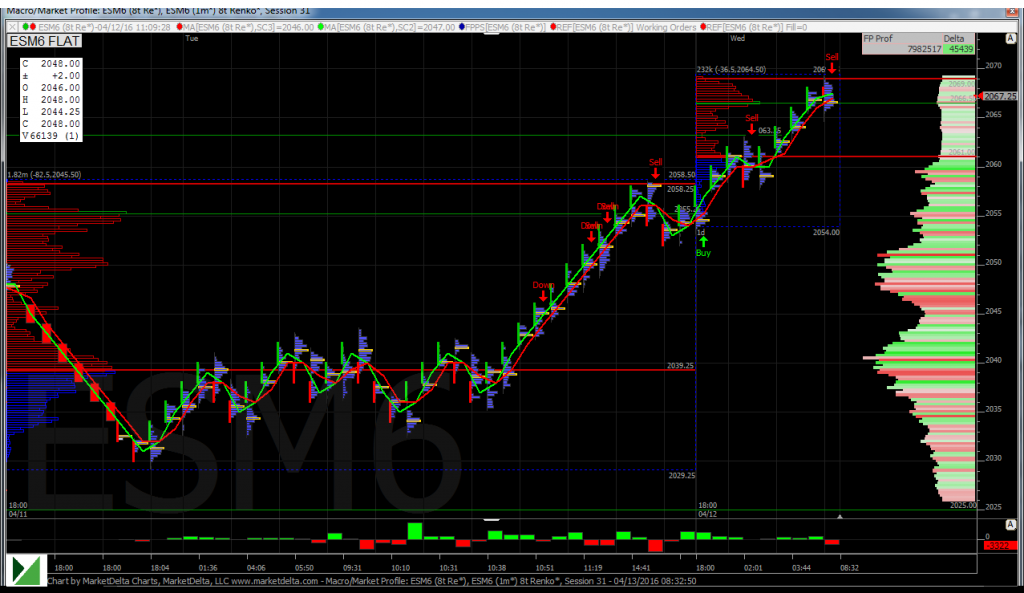 Crude Oil Chart