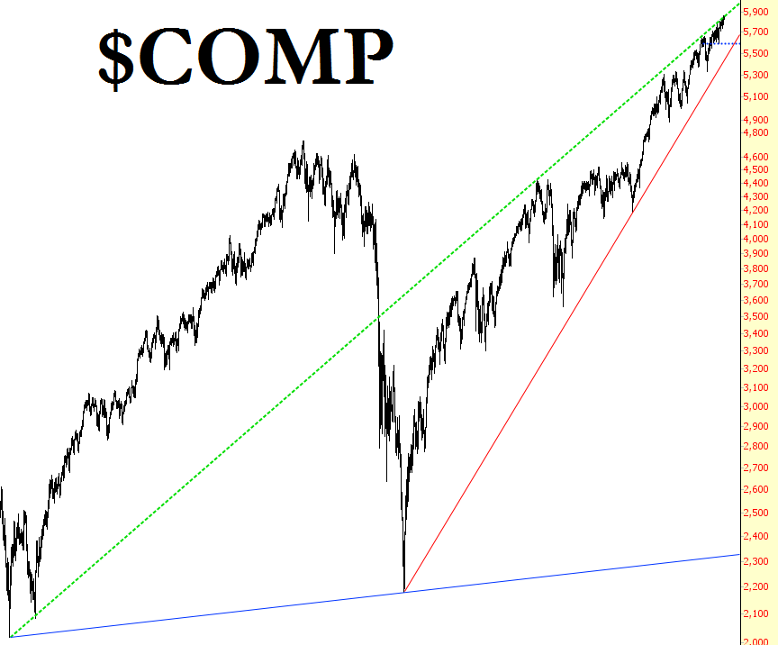 Dow Jones Composite