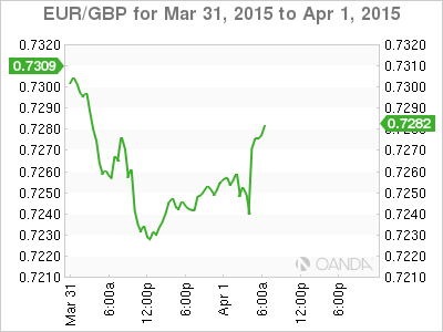 EUR/GBP Daily Chart