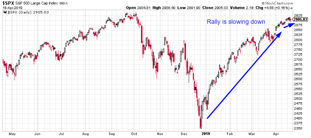 SPX