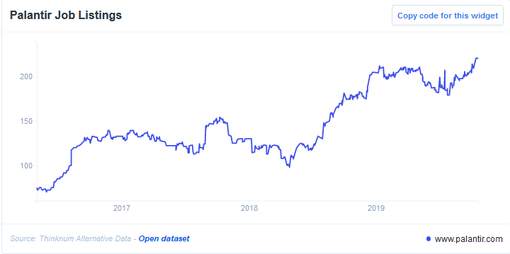 Palantir Job Listings