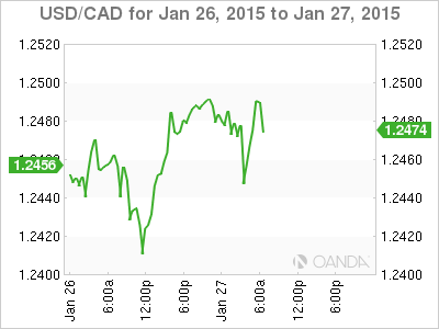 USD/CAD 6-Hour Chart