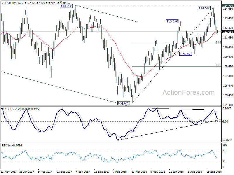 USD/JPY