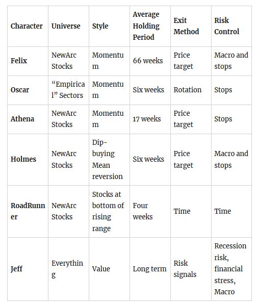 Stock Exchange Character Guide