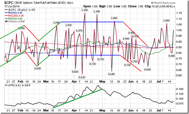 CBOE