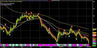 Crude Oil Daily Chart