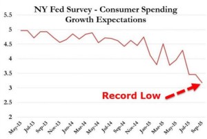 NY Fed Survey