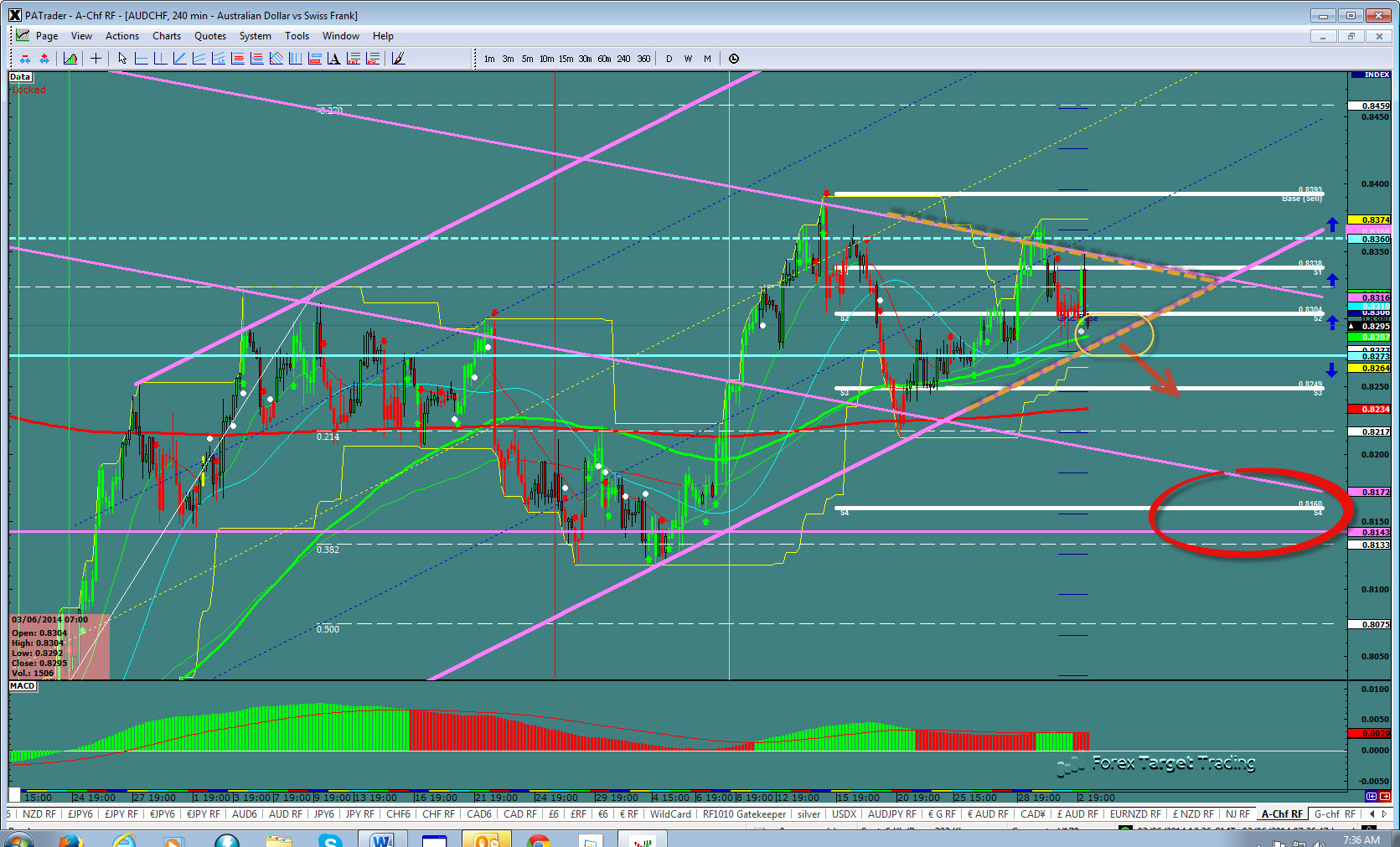 AUD/CHF Hourly Chart