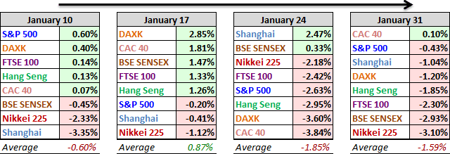 Performance, Past 4 Weeks