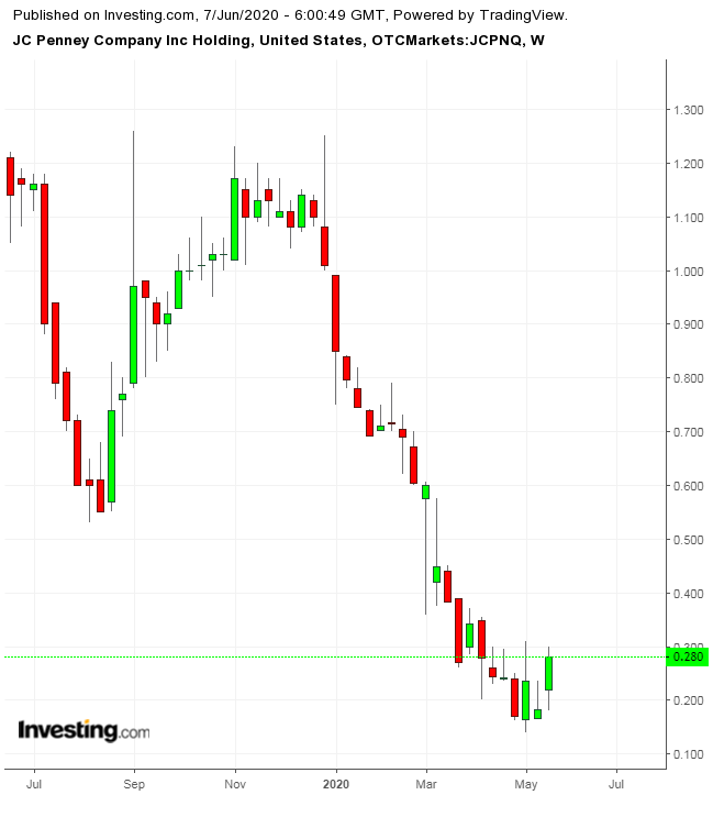 J.C. Penney Weekly