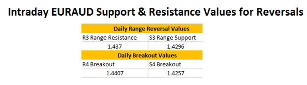 Support And resistance