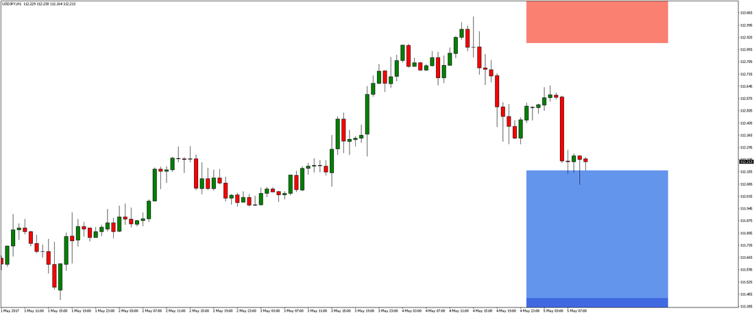 USD/JPY