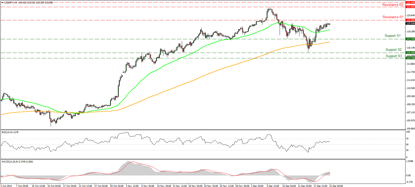 USD/JPY 3 Month Chart with RSI and MACD