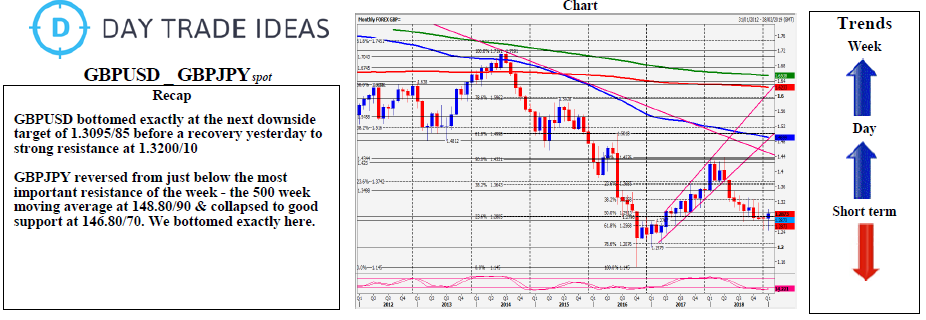 GBPUSD _ GBPJPY