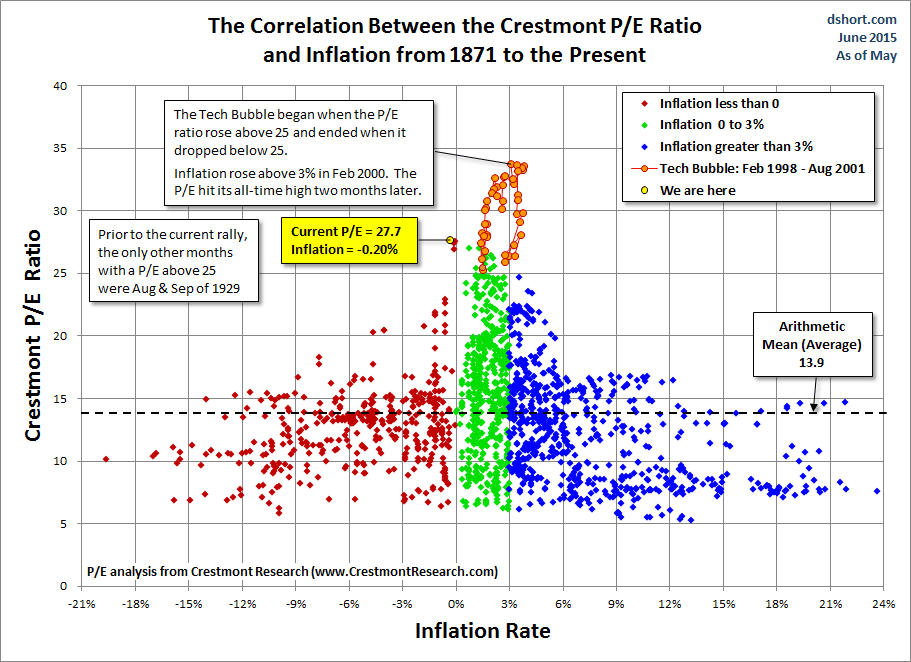 Mean average. Корреляция инфляции и курса валюты. Correlation. Crestmont. Correlation between.