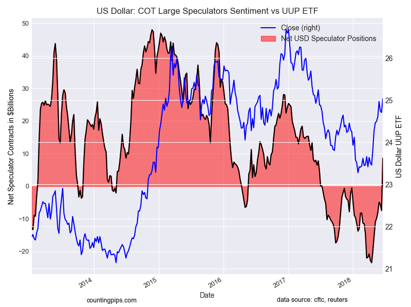 Forex vs etf