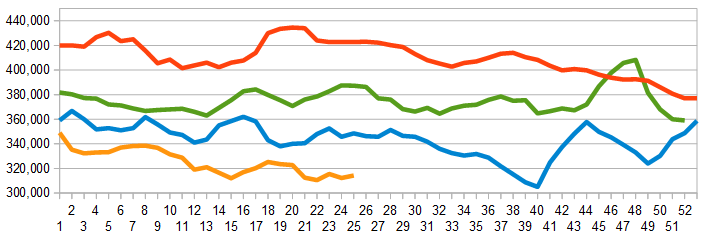 Weekly Initial Unemployment Claims