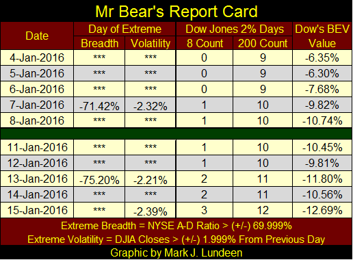 Mr. Bear's Report Card