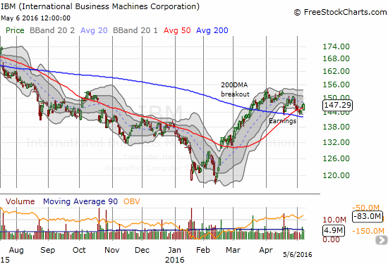 IBM Chart