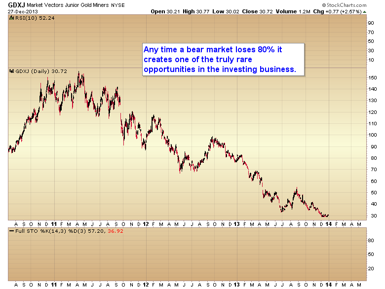 GDXJ Daily