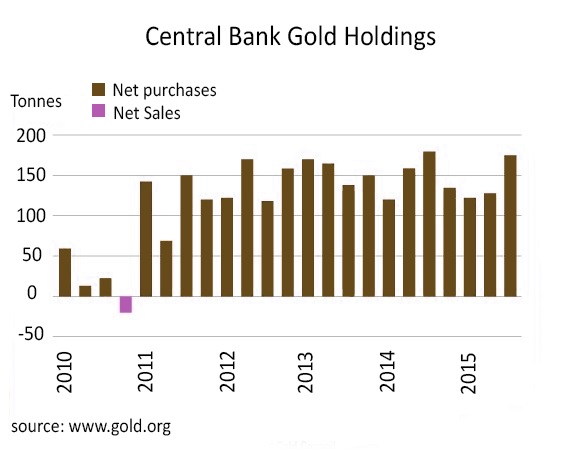 Central-Bank Holdings