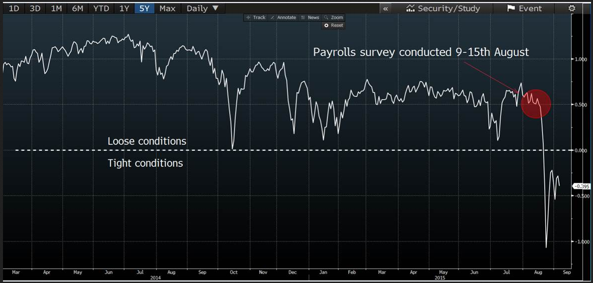 Payrolls Survey August 9th-15th