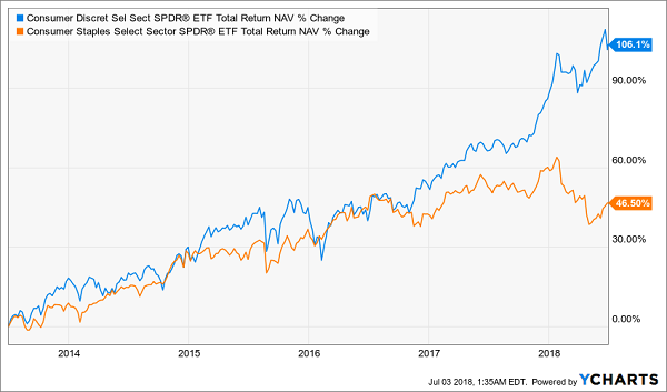 Underperformance Serves Up Bargains