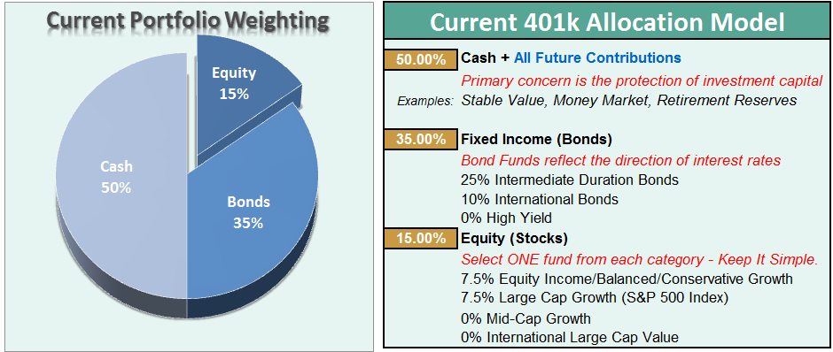 401k Plan Manager