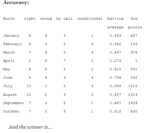 Average Points