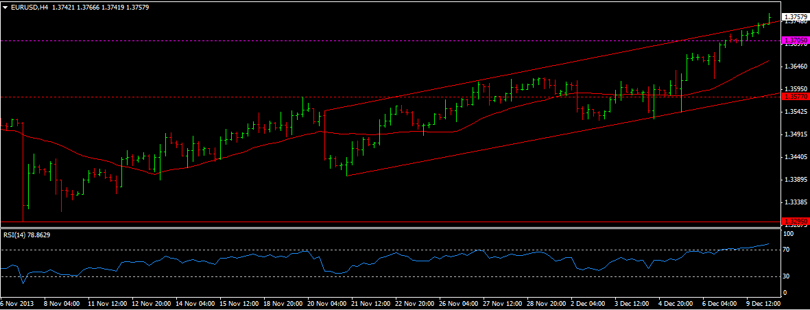 EUR/USD