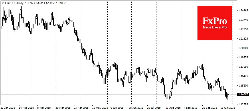 EURUSD, Daily