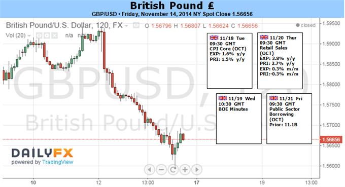 GBP/USD Daily Chart