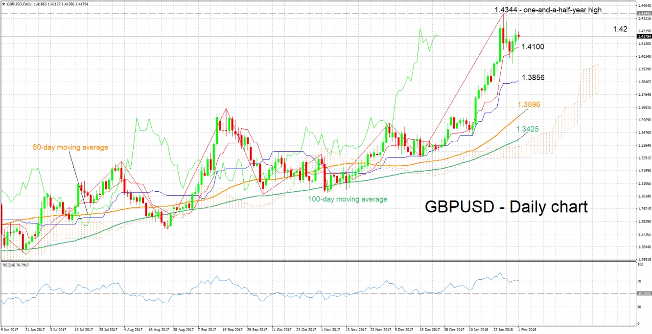 GBP/USD Daily Chart - Feb 1
