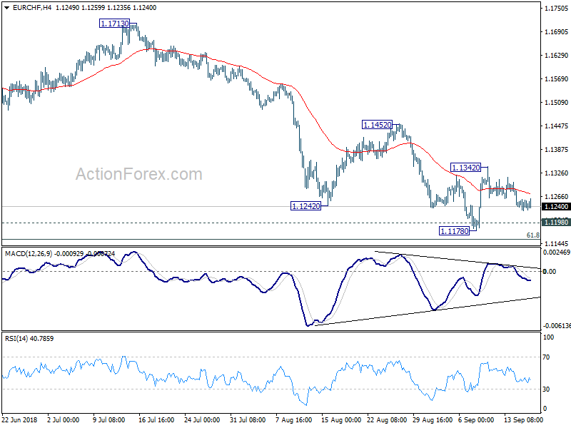 EUR/CHF