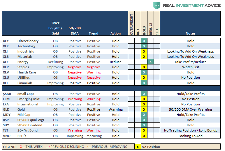 Thoughts on specific market actions