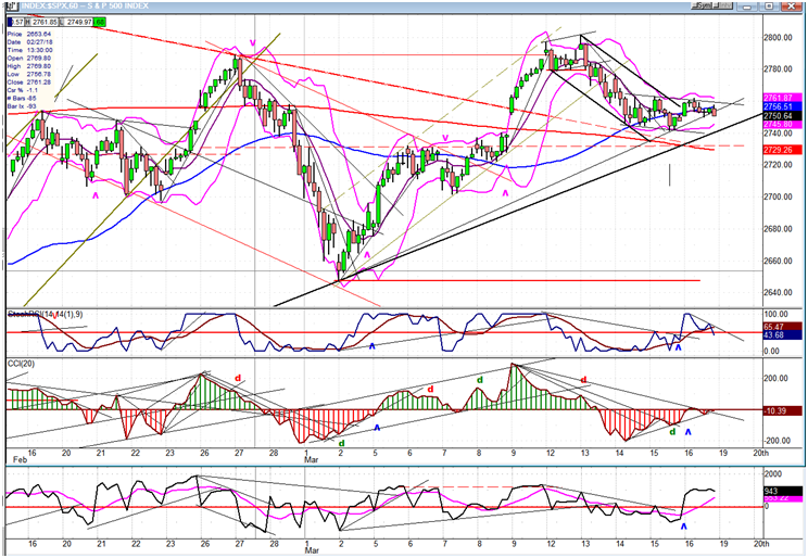 SPX Hourly Chart