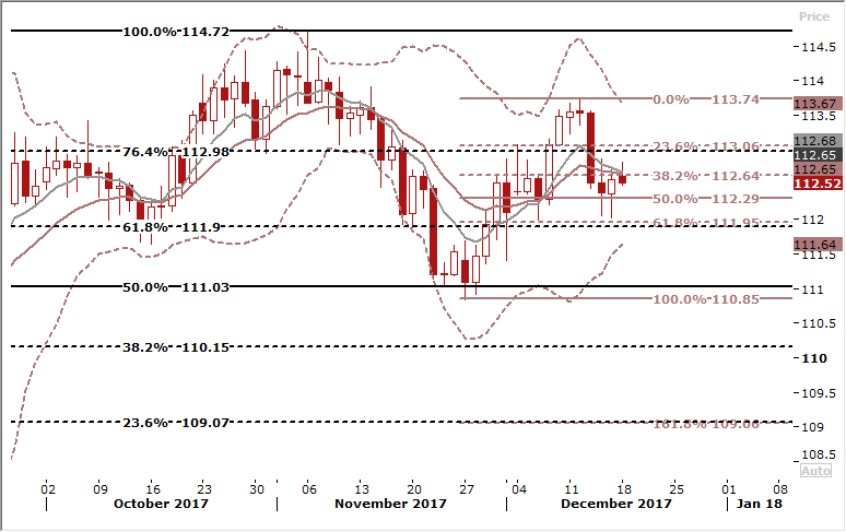 USDJPY Daily Forex Signals Chart