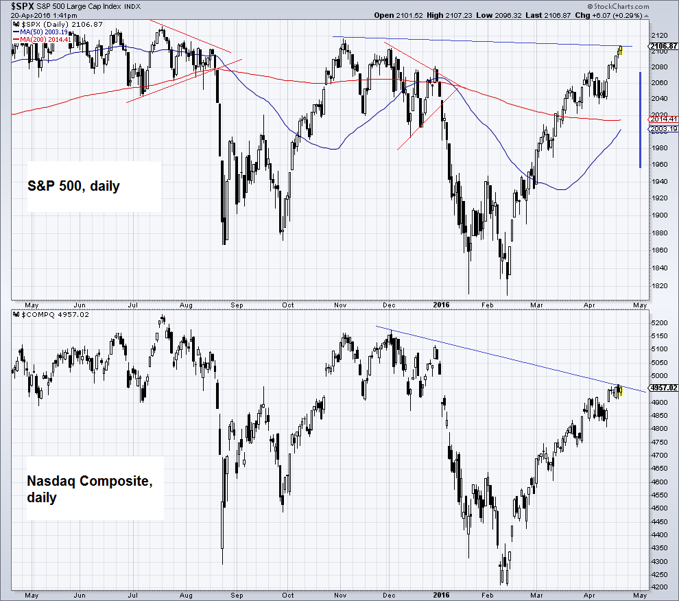 SPX:COMPQ Daily