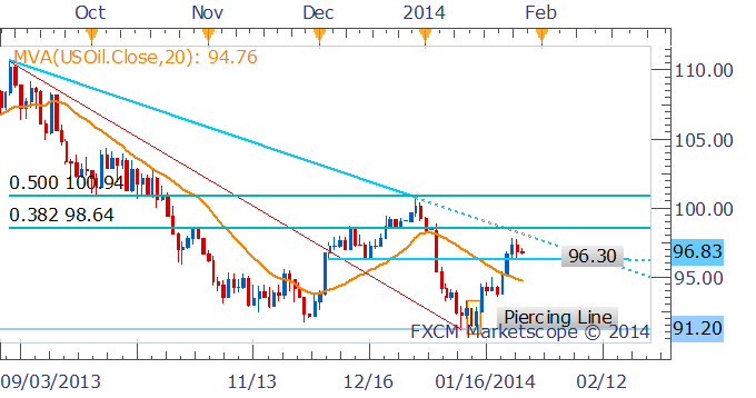 Crude Oil