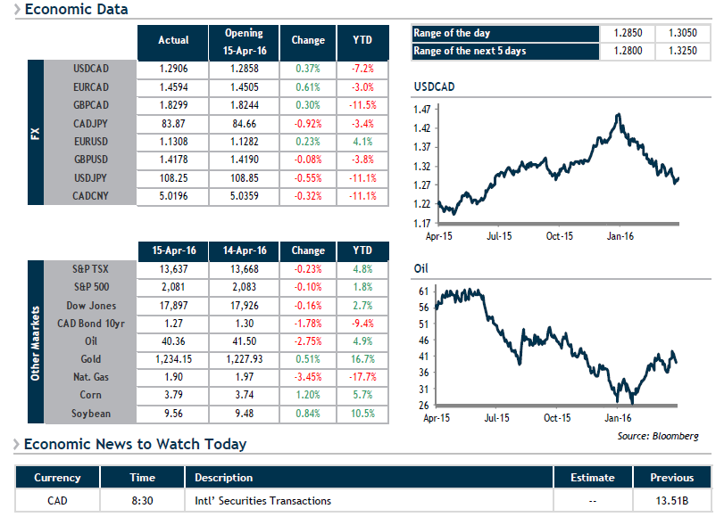 Economic Data