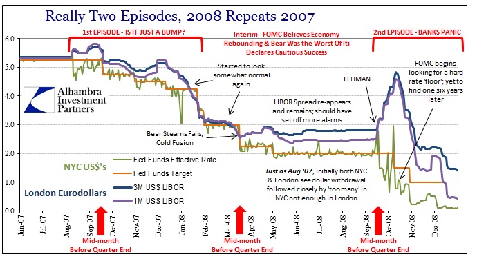 2008 Repeats 2007