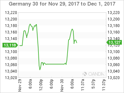 Germany 30 Chart