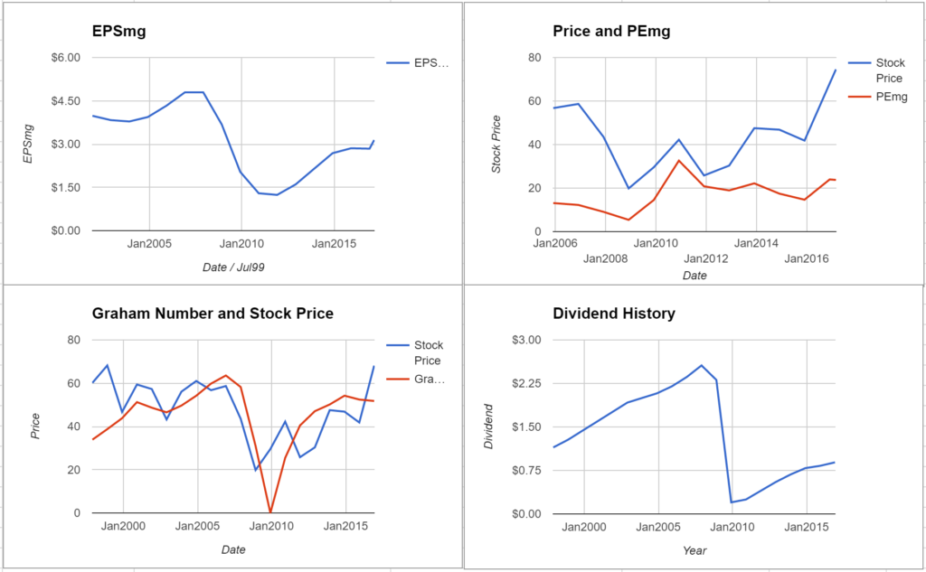CMA Price Valuation