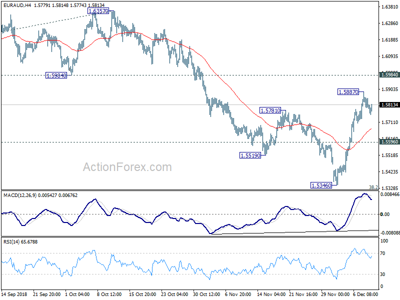 EUR/AUD