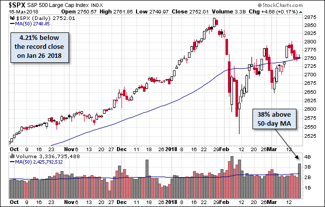 S&P 500 Large Cap Chart #2