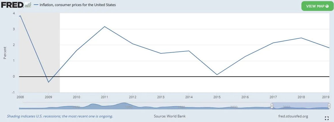 U.S. Consumer Price Index Since The GFC