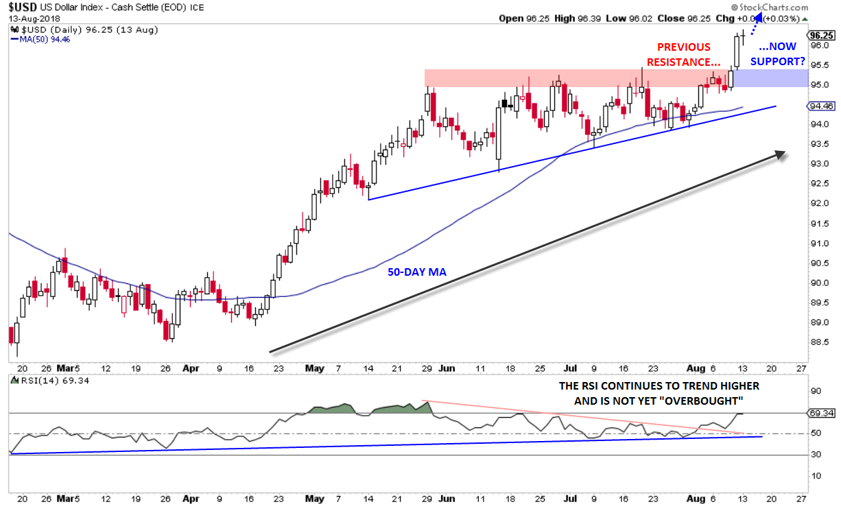 US Dollar Index Daily Chart