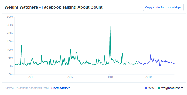 Facebook Talking About Count